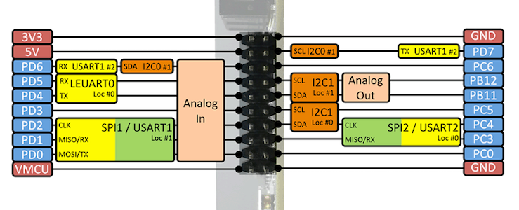 STK3700 Expansion pinout