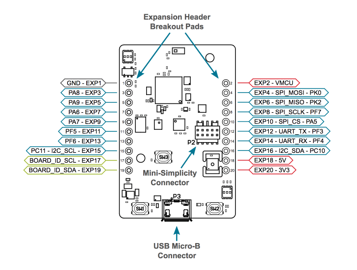 Thunderboard Sense 2 pinout