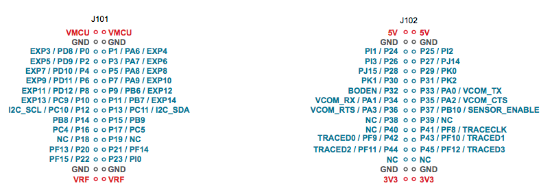 WSTK Board pinout