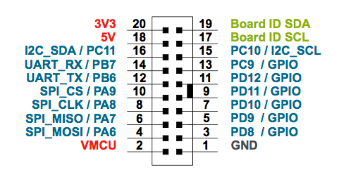 WSTK Expansion pinout