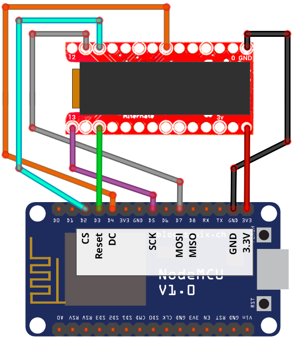 Generic SPI Display